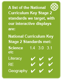 A list of the National Curriculum Key Stage 2 standards we target, with our interactive displays are: National Curriculum Key Stage 2 Standards met: Science	1.4  3.0  3.1 Literacy 1.4  3.0  3.1 RE 1.4  3.0  3.1 Geography 1.4  3.0  3.1 
